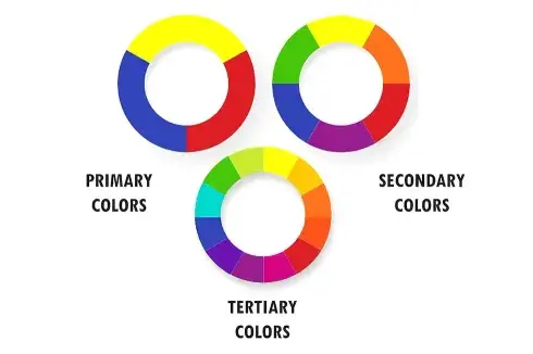 Guide to Analogous Color Schemes | Analyzing Color Wheel