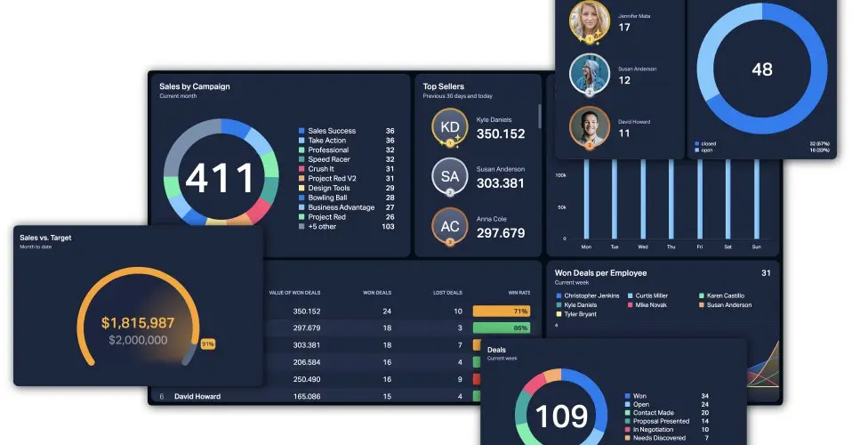 The Ultimate Guide to Building an Effective Dashboard | Plecto | Plecto