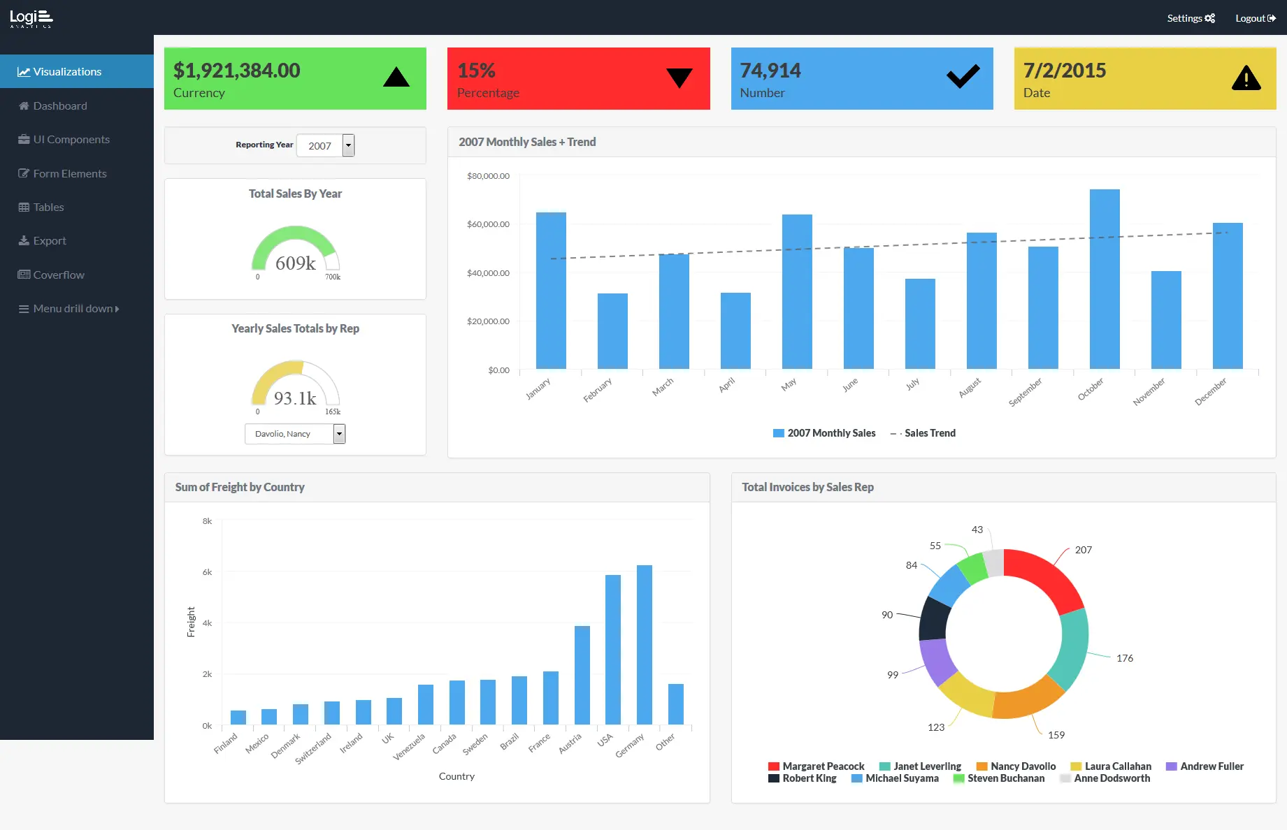 Modern Dashboard Design Trends | The Future of Dashboard Design