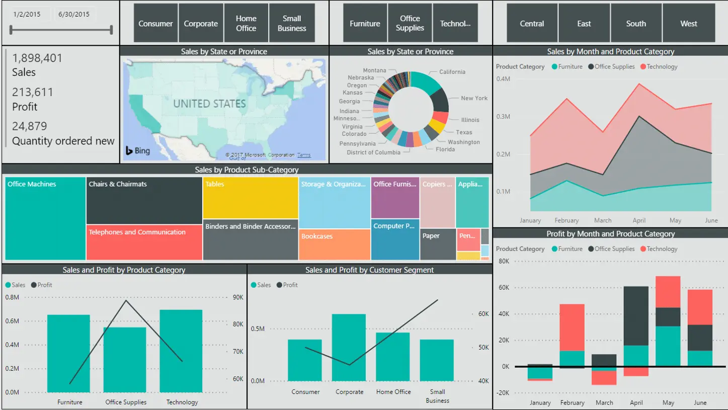 Power BI Dashboard Design: Avoid These 7 Common Mistakes