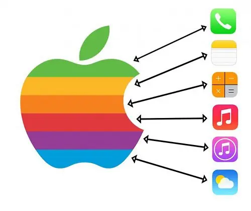 Apple History: Rainbow Apple Logo Gets a Modern Overhaul ...